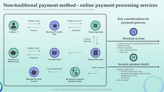 Strategies For Successful Customer Base Development In B2b M Commerce Non Traditional Payment Method Online Payment Rules PDF