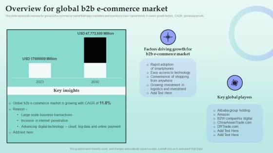 Strategies For Successful Customer Base Development In B2b M Commerce Overview For Global B2b E Commerce Market Ideas PDF