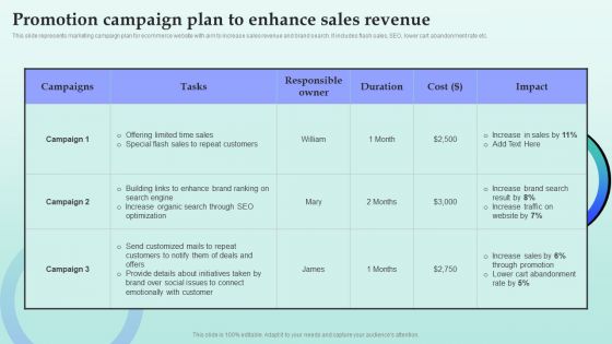 Strategies For Successful Customer Base Development In B2b M Commerce Promotion Campaign Plan To Enhance Sales Revenue Download PDF