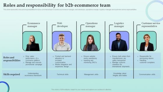 Strategies For Successful Customer Base Development In B2b M Commerce Roles And Responsibility For B2b Ecommerce Team Guidelines PDF