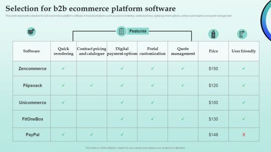 Strategies For Successful Customer Base Development In B2b M Commerce Selection For B2b Ecommerce Platform Software Template PDF