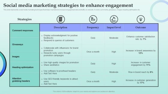 Strategies For Successful Customer Base Development In B2b M Commerce Social Media Marketing Strategies To Enhance Pictures PDF