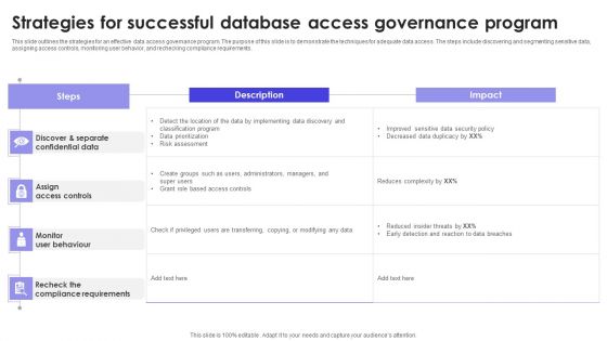 Strategies For Successful Database Access Governance Program Infographics PDF Strategies For Successful Database Access Governance Program Infographics PDF