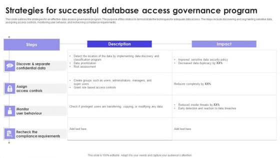 Strategies For Successful Database Access Governance Program Infographics PDF