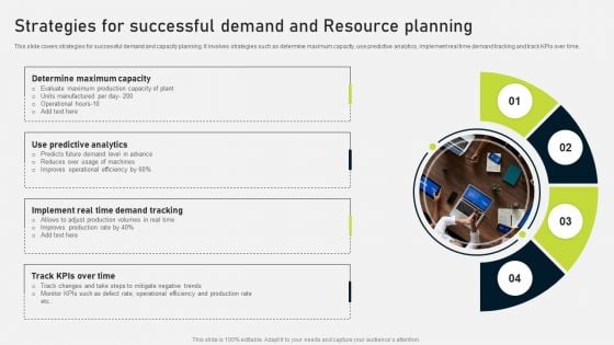 Strategies For Successful Demand And Resource Planning Ppt PowerPoint Presentation File Gridlines PDF Strategies For Successful Demand And Resource Planning Ppt PowerPoint Presentation File Gridlines PDF
