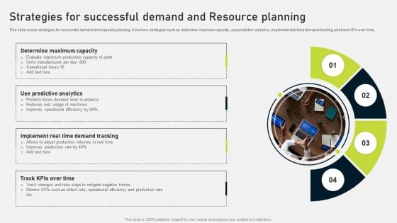 Strategies For Successful Demand And Resource Planning Ppt PowerPoint Presentation File Gridlines PDF