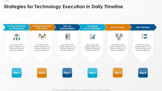 Strategies For Technology Execution In Daily Timeline Introduction PDF