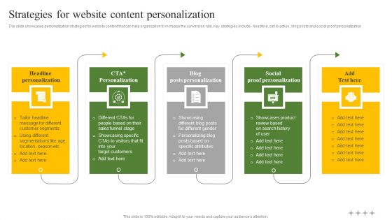 Strategies For Website Content Personalization Ppt Show Aids PDF