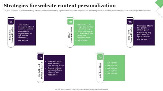 Strategies For Website Content Personalization Summary PDF