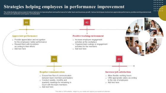 Strategies Helping Employees In Performance Improvement Ppt Styles Information PDF