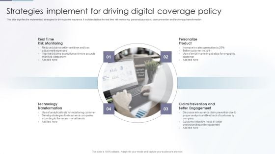 Strategies Implement For Driving Digital Coverage Policy Inspiration PDF