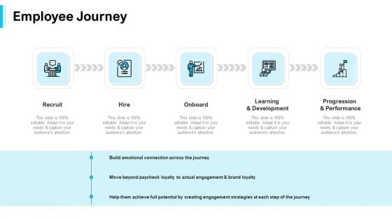 Strategies Improving Corporate Culture Employee Journey Pictures PDF Strategies Improving Corporate Culture Employee Journey Pictures PDF