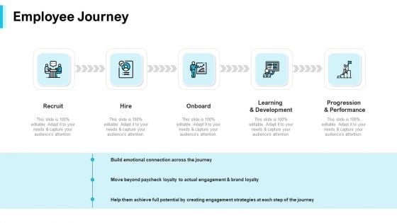 Strategies Improving Corporate Culture Employee Journey Pictures PDF