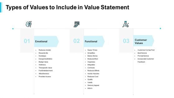 Strategies Improving Corporate Culture Types Of Values To Include In Value Statement Structure PDF