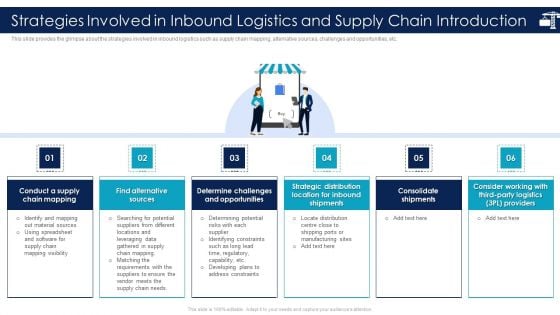 Strategies Involved In Inbound Logistics And Supply Chain Introduction Topics PDF