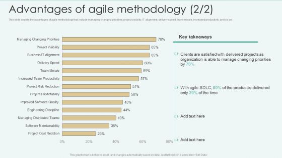Strategies Of Agile Development To Enhance Processes Advantages Of Agile Methodology Themes PDF