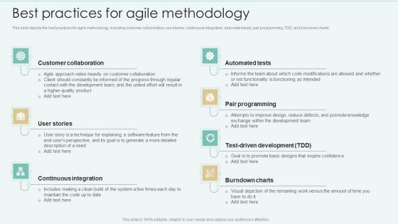 Strategies Of Agile Development To Enhance Processes Best Practices For Agile Methodology Diagrams PDF