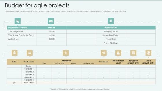 Strategies Of Agile Development To Enhance Processes Budget For Agile Projects Graphics PDF