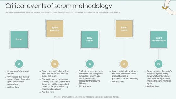 Strategies Of Agile Development To Enhance Processes Critical Events Of Scrum Methodology Graphics PDF