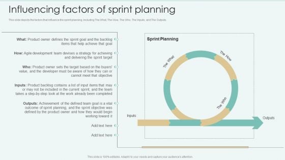 Strategies Of Agile Development To Enhance Processes Influencing Factors Of Sprint Planning Information PDF