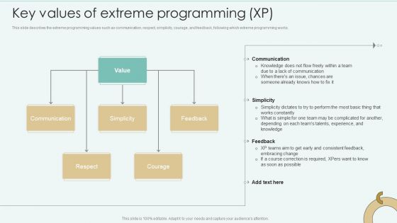 Strategies Of Agile Development To Enhance Processes Key Values Of Extreme Programming XP Background PDF