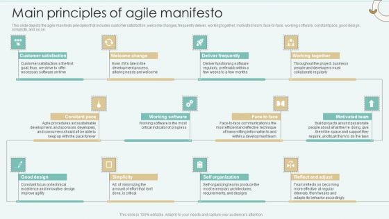 Strategies Of Agile Development To Enhance Processes Main Principles Of Agile Manifesto Mockup PDF