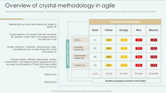 Strategies Of Agile Development To Enhance Processes Overview Of Crystal Methodology In Agile Pictures PDF