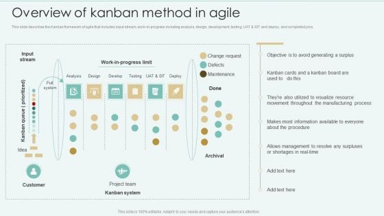 Strategies Of Agile Development To Enhance Processes Overview Of Kanban Method In Agile Sample PDF