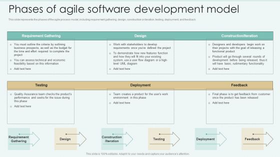 Strategies Of Agile Development To Enhance Processes Phases Of Agile Software Development Model Microsoft PDF
