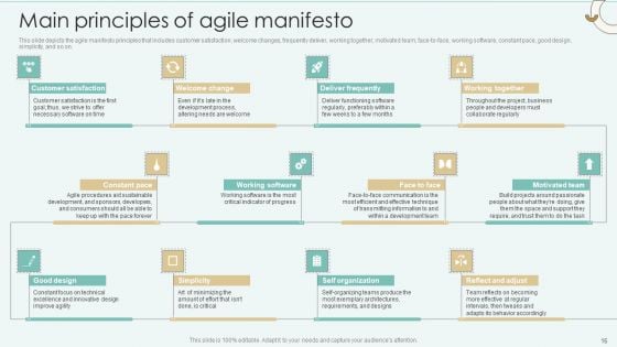 Strategies Of Agile Development To Enhance Processes Ppt PowerPoint Presentation Complete With Slides