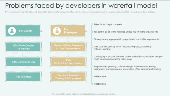 Strategies Of Agile Development To Enhance Processes Problems Faced By Developers In Waterfall Model Information PDF Strategies Of Agile Development To Enhance Processes Problems Faced By Developers In Waterfall Model Information PDF