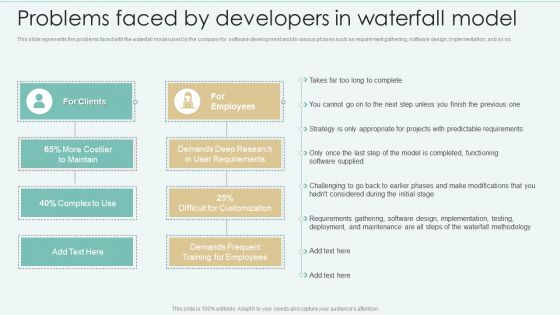 Strategies Of Agile Development To Enhance Processes Problems Faced By Developers In Waterfall Model Information PDF