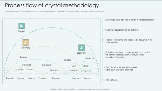 Strategies Of Agile Development To Enhance Processes Process Flow Of Crystal Methodology Rules PDF