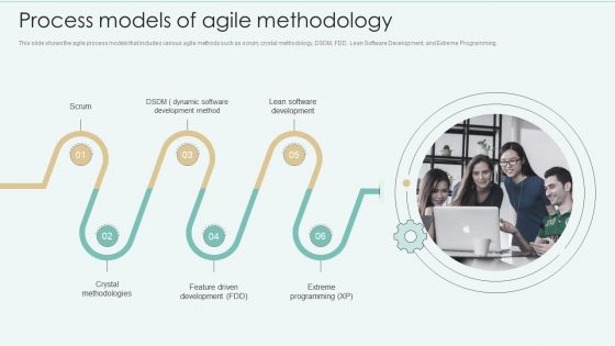 Strategies Of Agile Development To Enhance Processes Process Models Of Agile Methodology Elements PDF