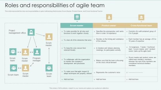 Strategies Of Agile Development To Enhance Processes Roles And Responsibilities Of Agile Team Rules PDF