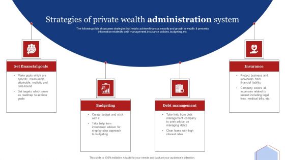 Strategies Of Private Wealth Administration System Professional PDF
