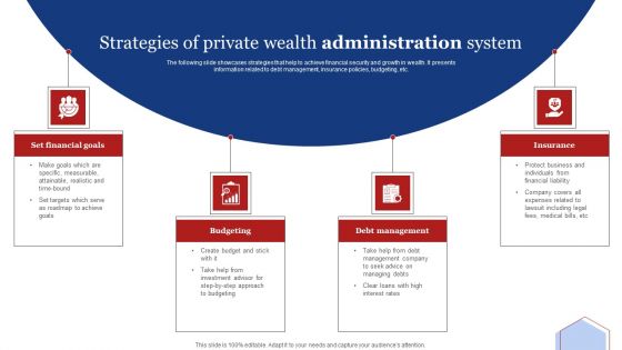 Strategies Of Private Wealth Administration System Professional PDF Strategies Of Private Wealth Administration System Professional PDF