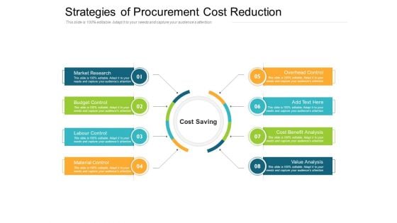 Strategies Of Procurement Cost Reduction Ppt PowerPoint Presentation Summary Guide PDF