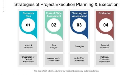 Strategies Of Project Execution Planning And Execution Ppt PowerPoint Presentation File Example File