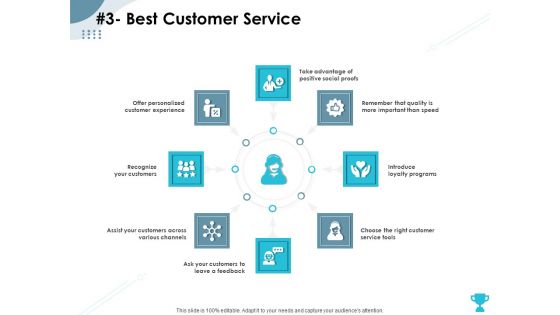Strategies Take Your Retail Business Ahead Competition 3 Best Customer Service Pictures PDF