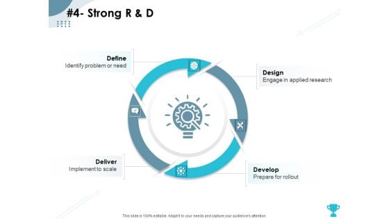 Strategies Take Your Retail Business Ahead Competition 4 Strong R And D Themes PDF Strategies Take Your Retail Business Ahead Competition 4 Strong R And D Themes PDF