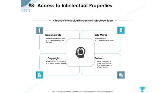 Strategies Take Your Retail Business Ahead Competition 8 Access To Intellectual Properties Rules PDF