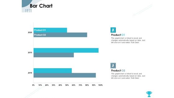 Strategies Take Your Retail Business Ahead Competition Bar Chart Slides PDF