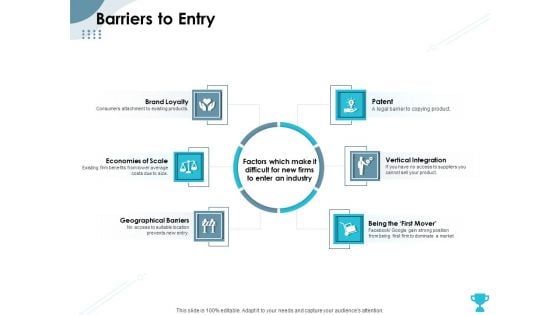 Strategies Take Your Retail Business Ahead Competition Barriers To Entry Mockup PDF