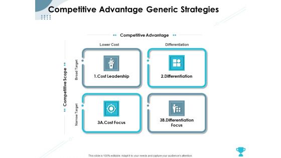 Strategies Take Your Retail Business Ahead Competition Competitive Advantage Generic Strategies Structure PDF Strategies Take Your Retail Business Ahead Competition Competitive Advantage Generic Strategies Structure PDF