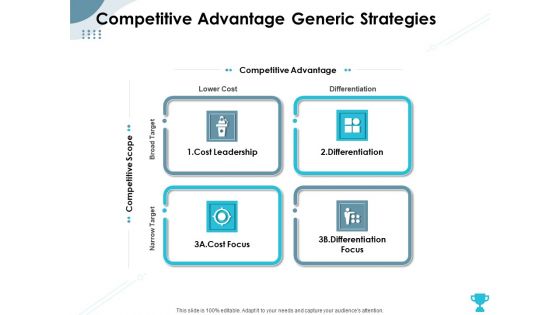 Strategies Take Your Retail Business Ahead Competition Competitive Advantage Generic Strategies Structure PDF