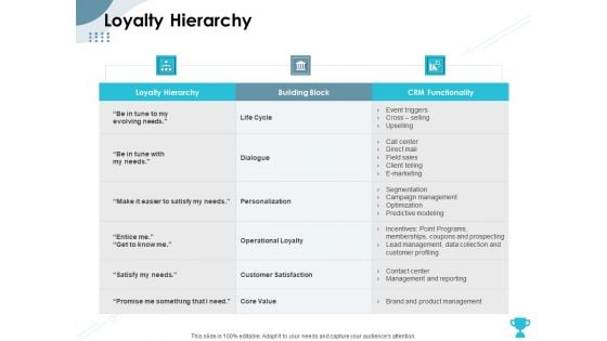 Strategies Take Your Retail Business Ahead Competition Loyalty Hierarchy Guidelines PDF