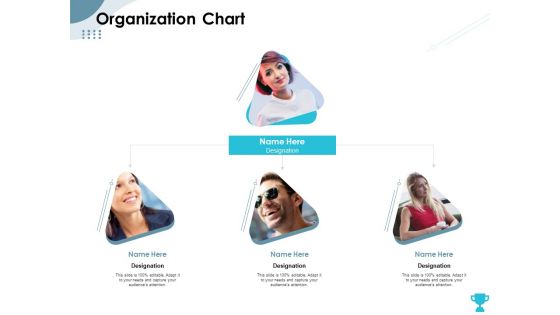 Strategies Take Your Retail Business Ahead Competition Organization Chart Structure PDF