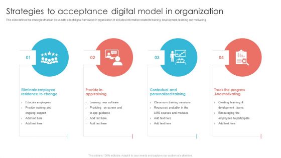 Strategies To Acceptance Digital Model In Organization Ppt PowerPoint Presentation Icon Introduction PDF