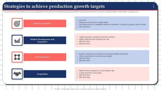 Strategies To Achieve Production Growth Targets Infographics PDF